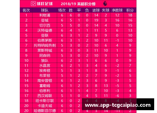 tcg彩票官方网站英超最新积分战报 阿森纳领跑曼城紧追 利物浦绝杀进前5热
