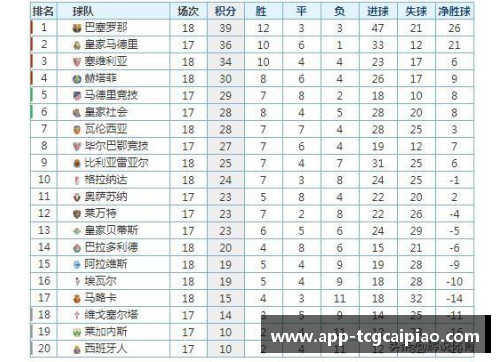 tcg彩票官方网站塞维利亚客场凯旋，继续领跑积分榜！